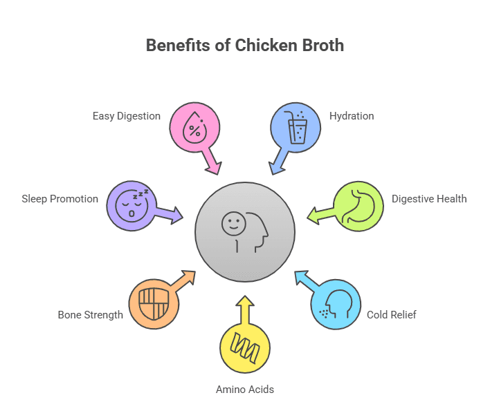7 Reasons to Drink a Cup of Chicken Broth
